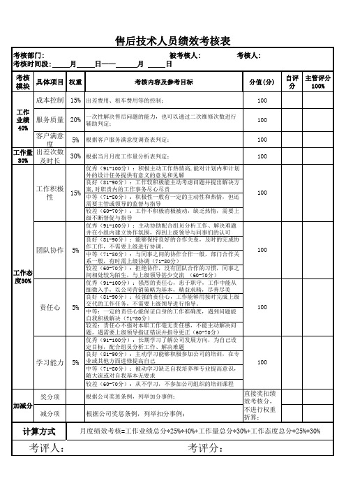 售后技术人员绩效考核表