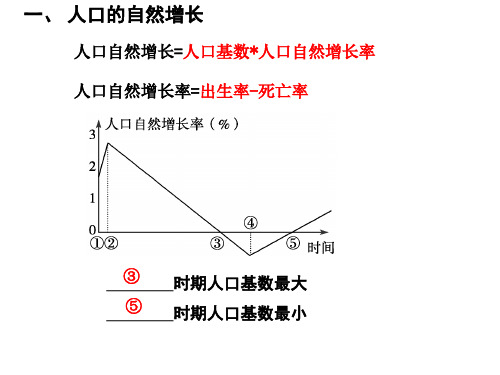 人口的变化城市与城市化 PPT课件 (3份打包) 人教课标版