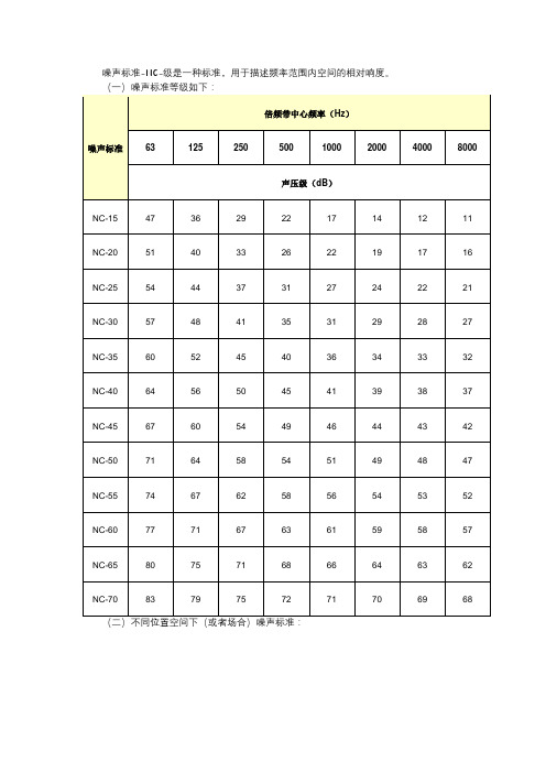 NC噪声标准