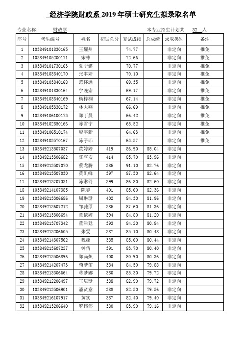 【财政系】厦门大学2019年硕士生拟录取名单