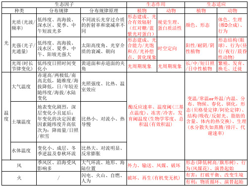 02能量环境