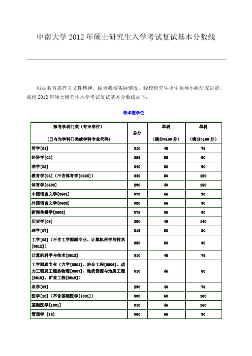 2012中南大学研究生复试基本分数线