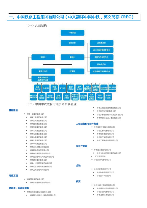 中铁,中铁建,中电建,中交,中建,铁总架构