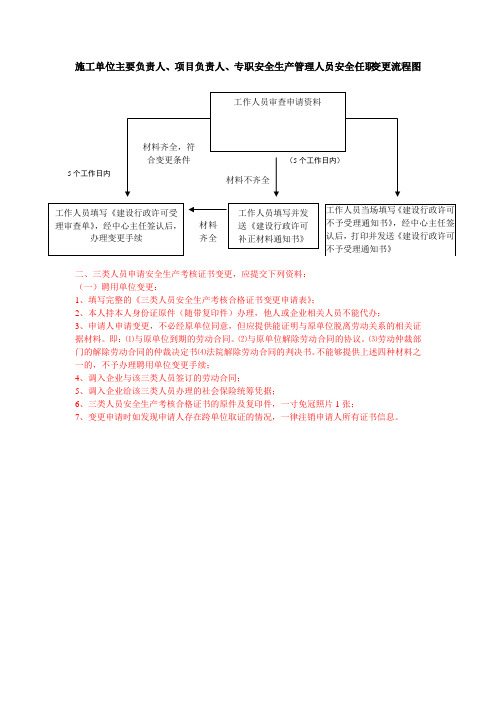 三类人员及二级建造师变更流程图及材料明细