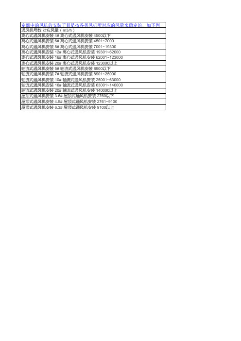 通风机4#、20#对应风量