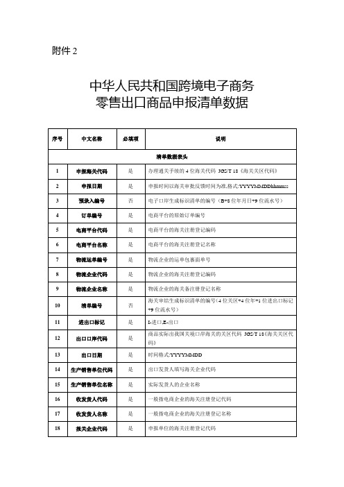 中华人民共和国跨境电子商务零售出口商品申报清单数据