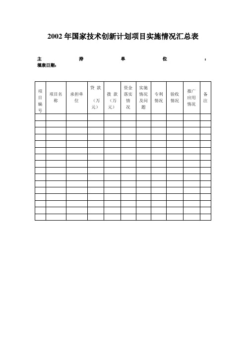 国家技术创新计划项目实施情况汇总表(表格模板、doc格式)