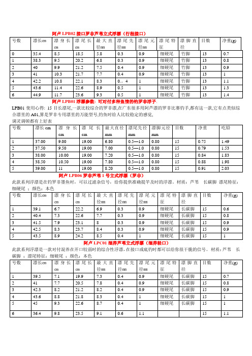 浮漂数据
