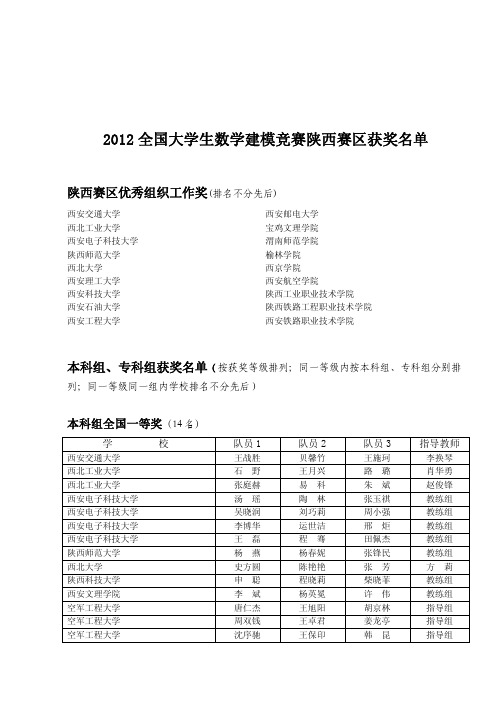 2012 全国大学生数学建模竞赛陕西赛区获奖名单