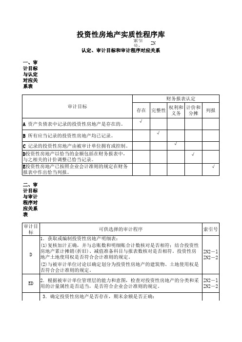 (ZN)514投资性房地产实质性程序