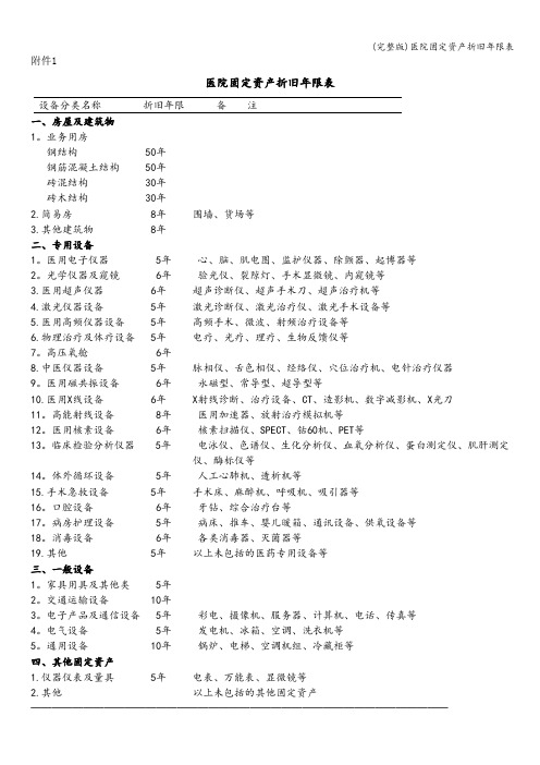 (完整版)医院固定资产折旧年限表