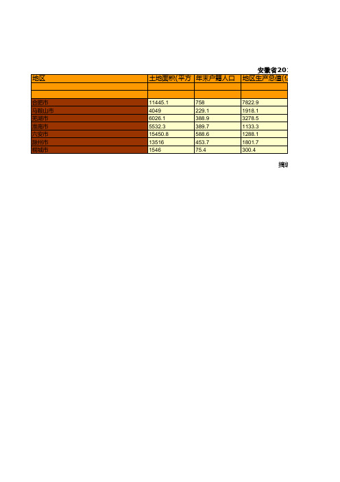 安徽省2018年合肥都市圈城市主要指标统计：GDP固定资产外商投资房地产社会消费品进出口人均可支配收入