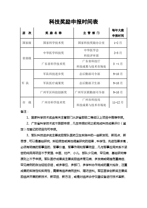 科技奖励申报时间表