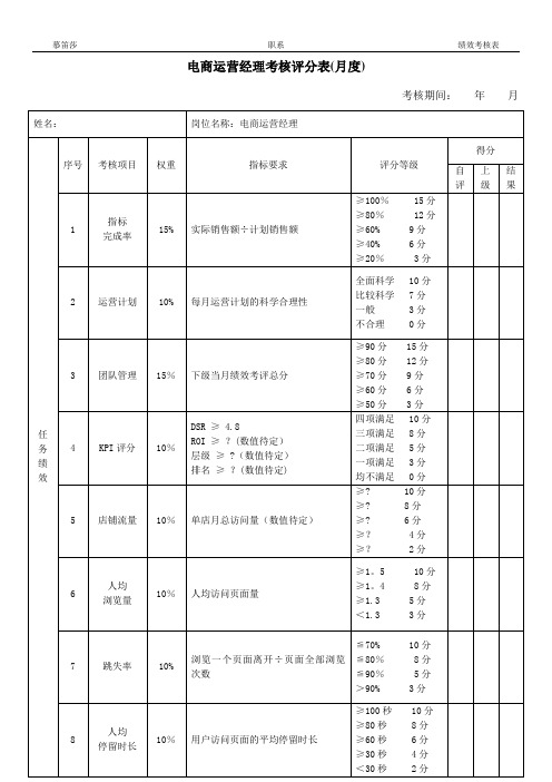 【电商运营经理】绩效考核评分表