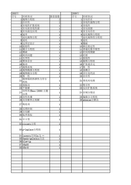 【国家自然科学基金】_抛物方程组_基金支持热词逐年推荐_【万方软件创新助手】_20140731