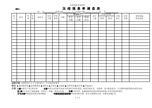 压疮现患率调查表