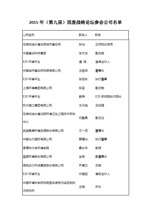 2015年(第九届)固废战略论坛参会公司名单