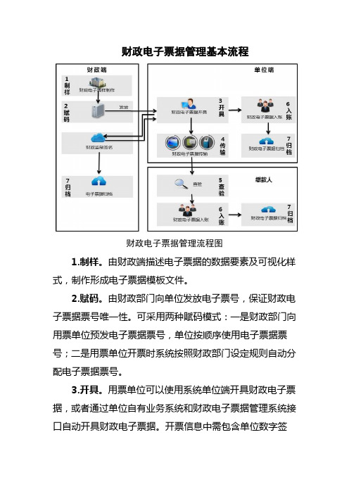 财政电子票据管理基本流程