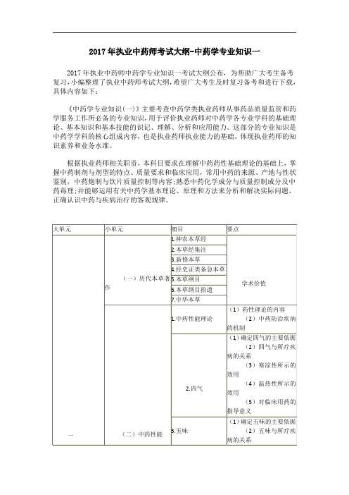 2017年执业中药师考试大纲-中药学专业知识一