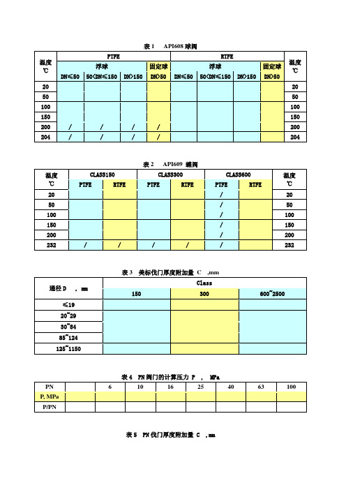 管道材料之阀门的选用