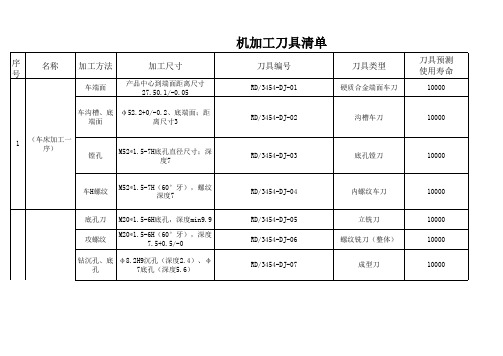 机加工刀具清单