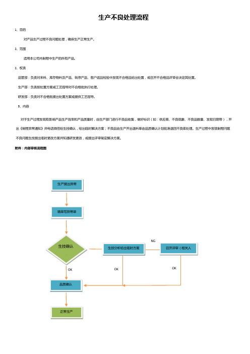 制程不良处理