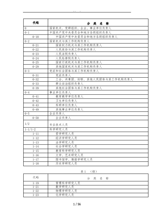 职业分类与代码