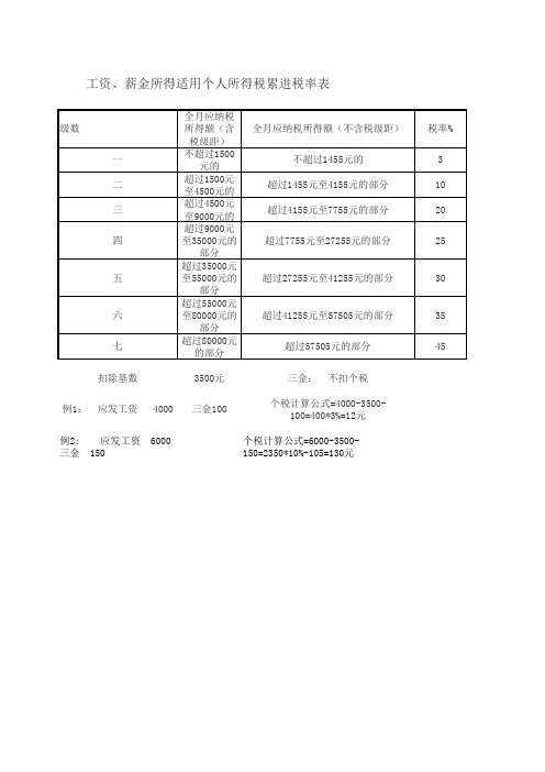 新个税计算表工作表