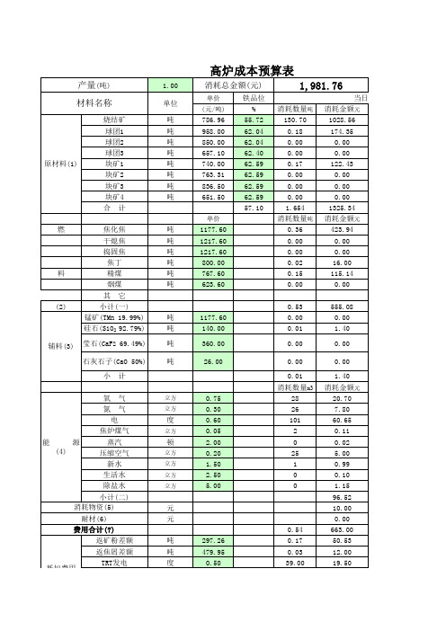 高炉生产吨铁成本测算