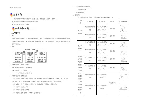 2021年高考化学一轮复习讲练测 专题8.3 化学平衡移动(讲) Word版