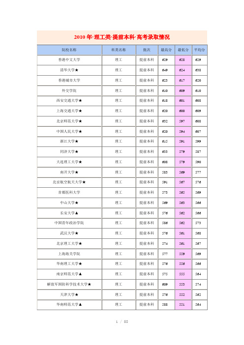 2010年高考录取院校