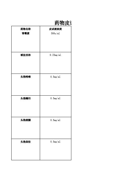 常用药物皮试液配制方法