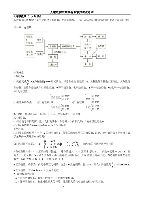 (完整word)人教版初中数学各章节知识点总结,推荐文档