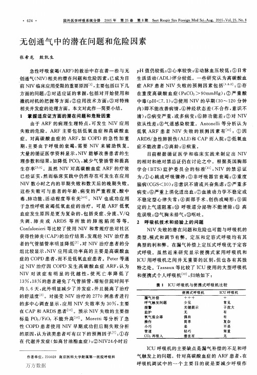 无创通气中的潜在问题和危险因素