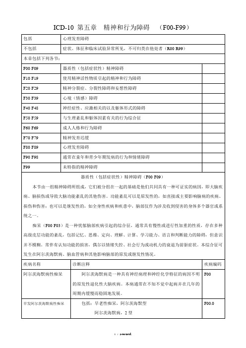 ICD-10精神科疾病诊断指导手册#(精选.)