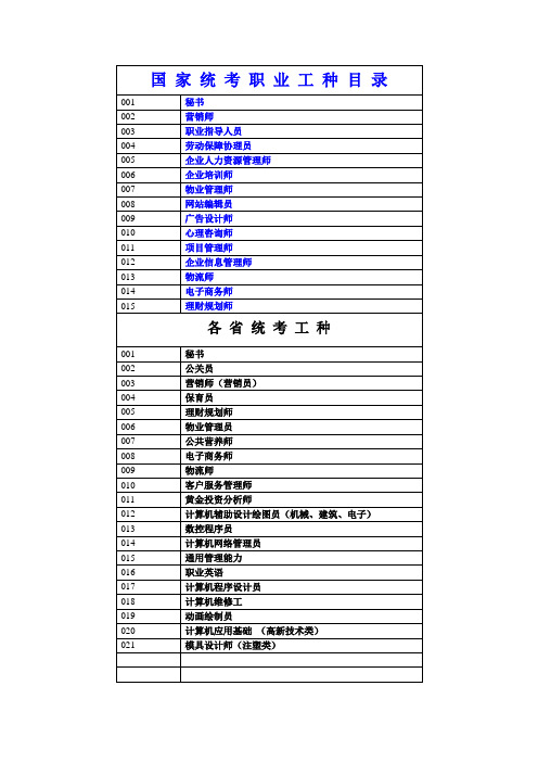 国 家 统 考 职 业 工 种 目 录