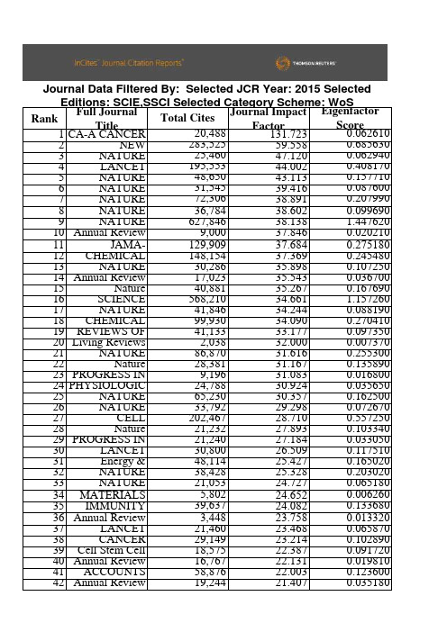 最新SCI影响因子-20160614