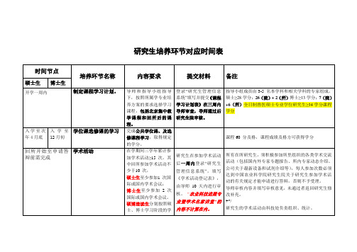 研究生培养环节对应时间表