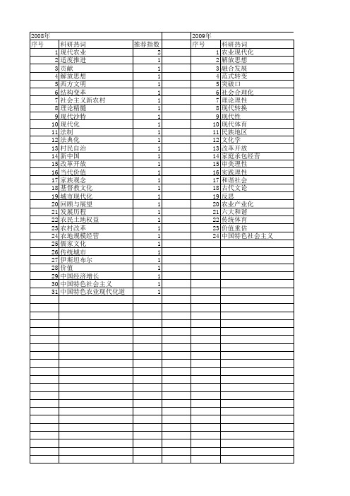 【国家社会科学基金】_现代化历程_基金支持热词逐年推荐_【万方软件创新助手】_20140805