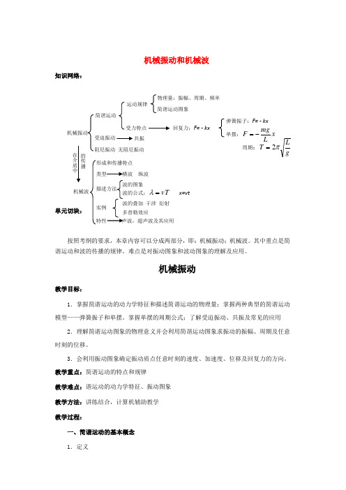 江苏石榴高级中学高三物理第一轮复习 第十四章 机械振动和机械波教案 人教版