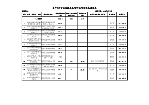 全市设施蔬菜基地基本情况调查表-新洲 (1)