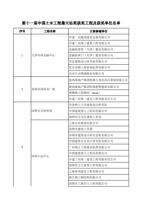 第十一届中国土木工程詹天佑奖获奖工程及获奖单位名单