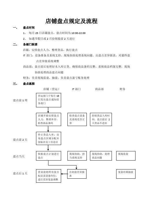 盘点规定及流程