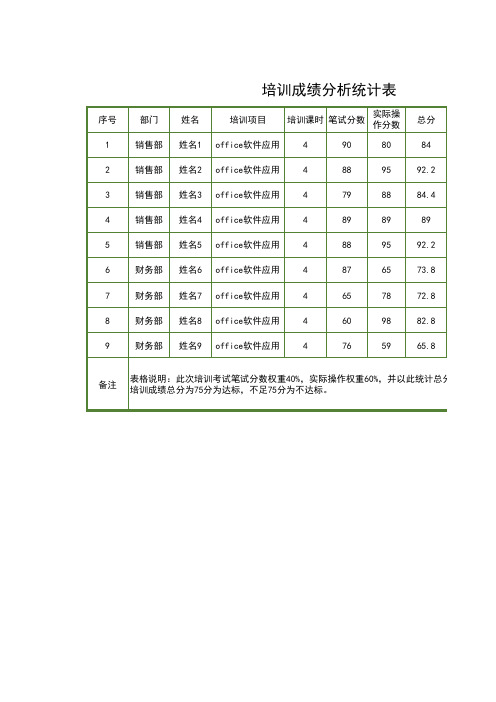 培训成绩分析统计表