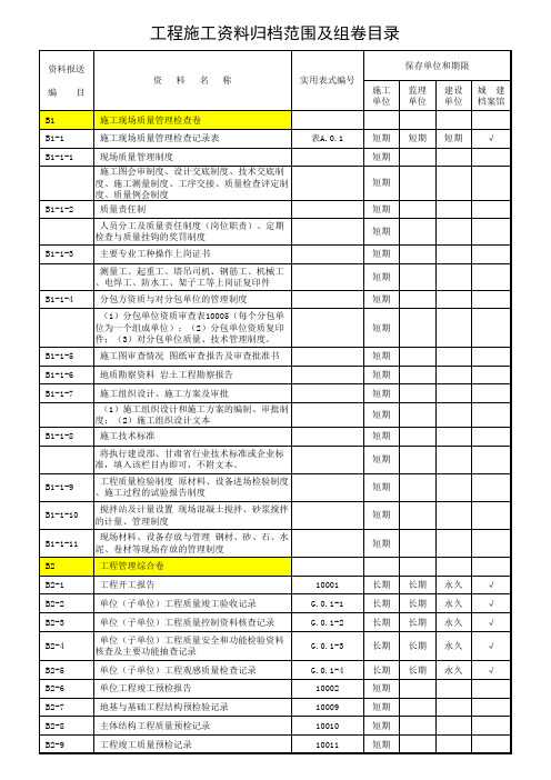 (建筑工程资料)工程施工资料归档范围及组卷目录