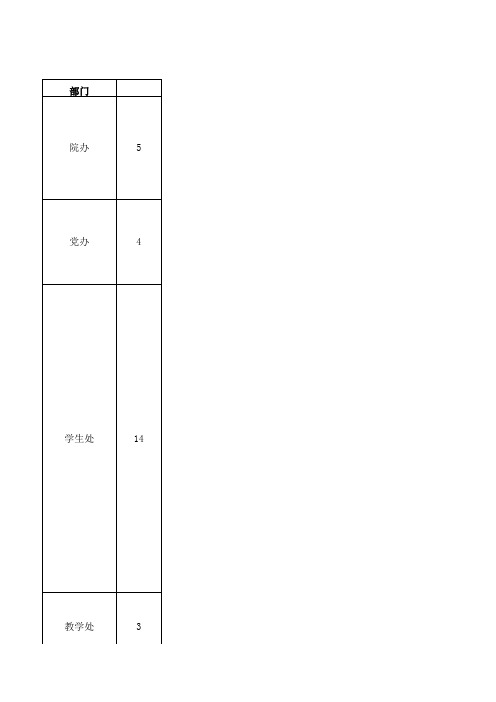 宣传工作情况统计表