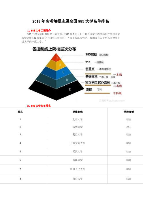 2018年高考填报志愿全国985大学名单排名