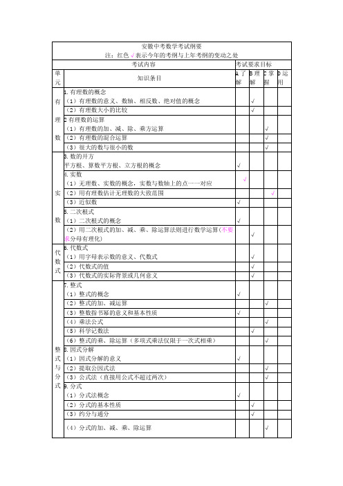 安徽中考数学考试纲要