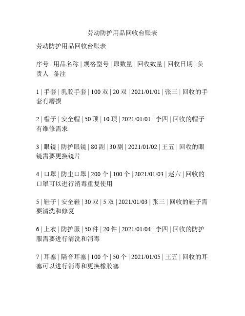 劳动防护用品回收台账表