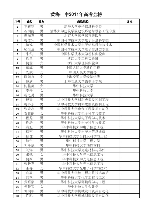 黄梅一中2011年高考金榜